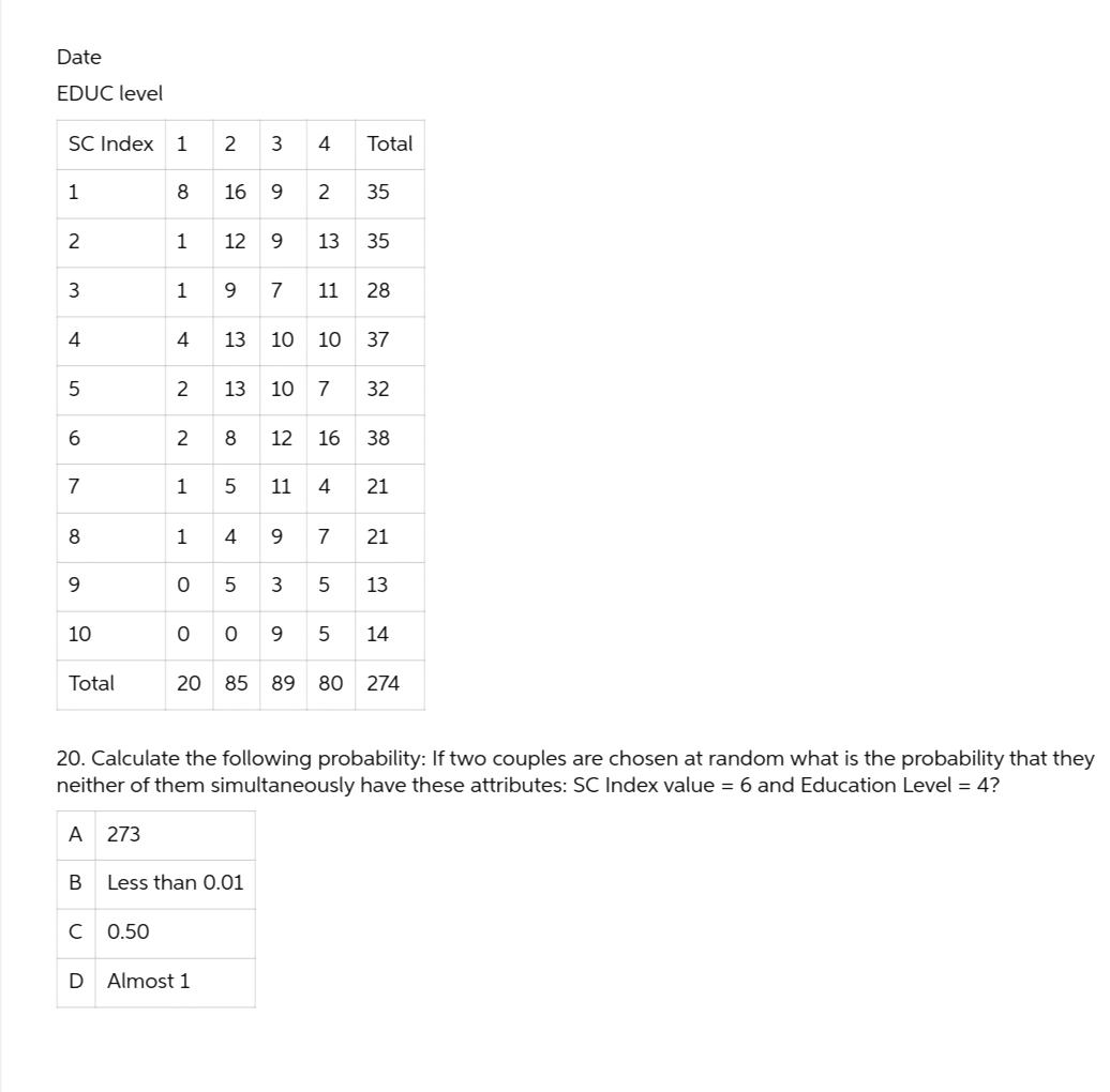 Date
EDUC level
SC Index 1 2
1
2
3
4
LO
5
6
7
8
9
10
Total
A
B
с
D
273
8 16
1
0.50
1
N
O
0
12
1 4
1 9
4 13 10 10 37
2 13 10 7 32
2 8 12 16 38
Almost 1
4
5 3
O
2
Less than 0.01
Total
5 11 4 21
35
13 35
20. Calculate the following probability: If two couples are chosen at random what is the probability that they
neither of them simultaneously have these attributes: SC Index value = 6 and Education Level = 4?
11 28
9 7 21
13
5
20 85 89 80 274
9 5 14