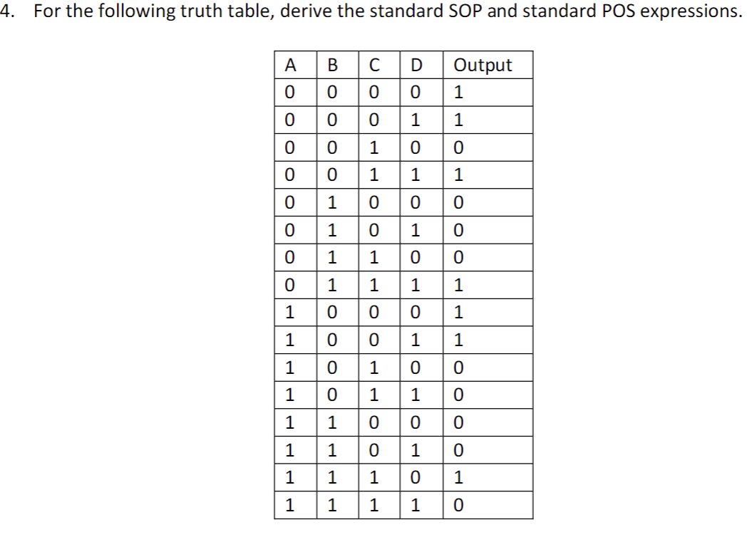 4. For the following truth table, derive the standard SOP and standard POS expressions.
A
0
0
0
0
0
0
ood
0
1
1
1
1
1
1
1
1
B с
0
0
0
0
1 0
1 0
1
1
LOO
1
0
0
0
1
LOO
0
1
0
0
0
1 1
1
1
0
0
1
0
0 0
0
1 0
1
0
1
1 1
0
1
D
0
1
0
1
0
0
1
0 1
1
1
1
1
0
Output
1
1
0
1
1