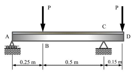 P
P
C
A
D
B
0.25 m
0.5 m
0.15 m
