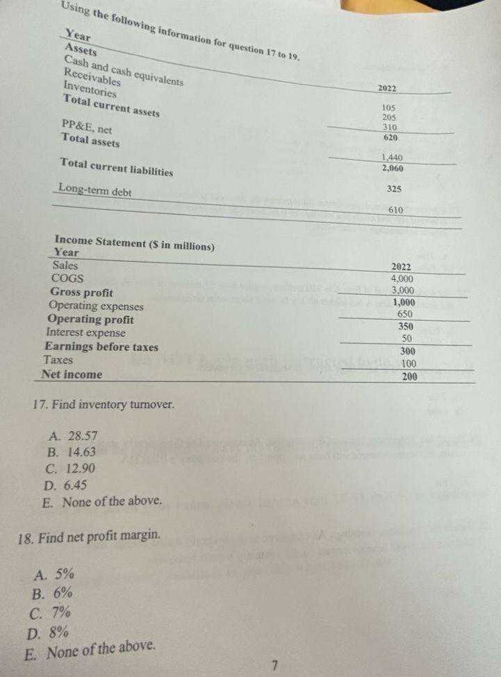 Using the following information for question 17 to 19.
Year
Assets
Cash and cash equivalents
Receivables
Inventories
Total current assets
PP&E, net
Total assets
Total current liabilities
Long-term debt
Income Statement ($ in millions)
Year
Sales
COGS
Gross profit
Operating expenses
Operating profit
Interest expense
Earnings before taxes
Taxes
Net income
17. Find inventory turnover.
A. 28.57
B. 14.63
C. 12.90
D. 6.45
E. None of the above.
18. Find net profit margin.
A. 5%
B. 6%
C. 7%
D. 8%
E. None of the above.
7
2022
105
205
310
620
1,440
2,060
325
610
2022
4,000
3,000
1,000
650
350
50
300
100
200