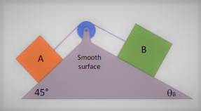 B
A
Smooth
surface
45°
Os
