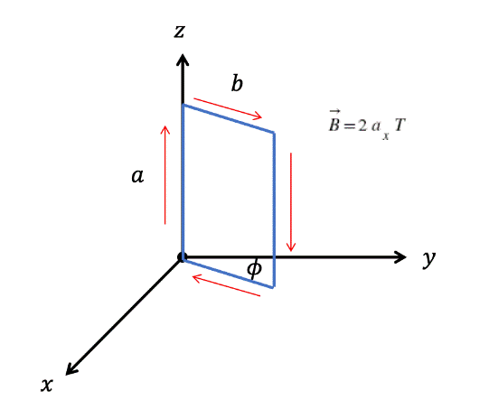 ४
a
N
b
le
B=2a T
→ y