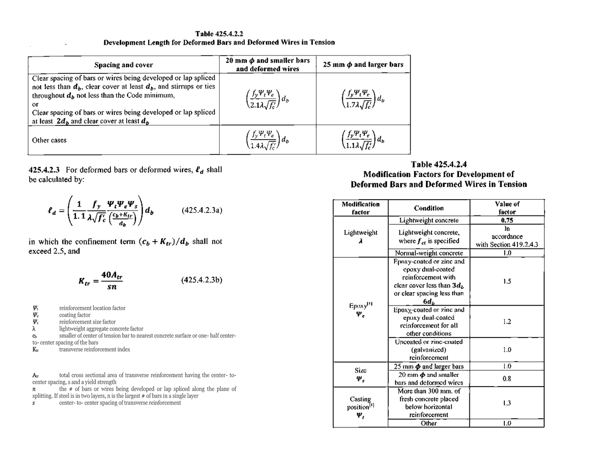 Table 425.4.2.2
Development Length for Deformed Bars and Deformed Wires in TensioD
20 mm o and smaller bars
and deformed wires
Spacing and cover
25 mm ¢ and larger bars
Clear spacing of bars or wires being developed or lap spliced
not less than d,, ciear cover at least d,, and stirrups or ties
throughout d, not less than the Code minimum,
dy
2.1A/f
1.7A/T)
or
Clear spacing of bars or wires being developed or lap spliced
at least 2d, and clear cover at least d,
dp
1.1A/fe.
Other cases
do
Table 425.4.2.4
425.4.2.3 For deformed bars or deformed wires, &a shal)
be calculated by:
Modification Factors for Development of
Deformed Bars and Deformed Wires in Tension
1
1 fy w.YY,
Modification
Value of
e
Conditlon
(425.4.2.3a)
factor
factor
1.1 AF. (b+Kır
dp
Lightweight concrete
0.75
Lightweight concrete,
where fet is specified
In
accordance
Lightweight
in which the confinement term (C, + K)/d, shall not
exceed 2.5, and
with Section 419.2.4.3
Normal-weiglt concrete
Epoxy-coated or zinc and
cpoxy dual-coated
reinforcement with
1.0
40Atr
Ktr
(425.4.2.3b)
1.5
clcar cover Icss than 3d,
or clear spacing less than
6d,
Epoxy-coated or zinc and
epixy dual-coaled
reinforceneot for all
sn
reinforcement location factor
Epuxy"
coating factor
reinforcement size factor
lightweight aggregate concrete factor
smaller of center of tension bar to nearest concrete surface or one- half center-
1.2
other conditions
Cb
Unconted or zinc-coated
to- center spacing of the bars
Kr
(galvanized)
rcinforcement
transverse reinforcement index
1.0
1.0
25 mn o and Jarger bars
20 mm o and smaller
bars and deformed wires
Size
Atr
total cross sectional area of transverse reinforcement having the center- to-
0.8
center spacing, s and a yield strength
the # of bars or wires being developed or lap spliced along the plane of
fס .תןות 300 Moretihan
splitting. If steel is in two layers, n is the largest # of bars in a single layer
center- to- center spacing of transverse reinforcement
Casting
position"
fresh concrete placed
below horizotal
1,3
S
reinforcement
Other
1.0
