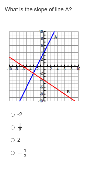 What is the slope of line A?
10₁
8
A
6
4.
*
10 8
8 10
-6
10
-2
H|2
2
1|2