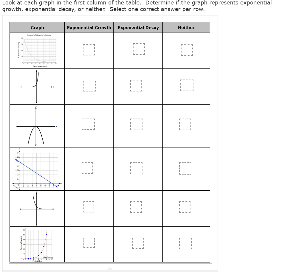 4
3
2
1
6
Look at each graph in the first column of the table. Determine if the graph represents exponential
growth, exponential decay, or neither. Select one correct answer per row.
Graph
Exponential Growth Exponential Decay
Neither
Decay of activ
☐
☐
☐
Age of sample)
☐
☐
☐
☐
☐
☐
☐
☐
☐
☐