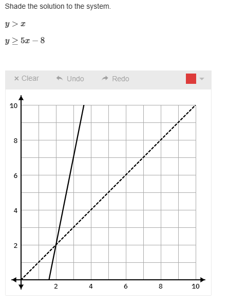 Shade the solution to the system.
y>r
y> 5x-8
x Clear
10
8
6
4
2
2
Undo
4
Redo
6
8
10