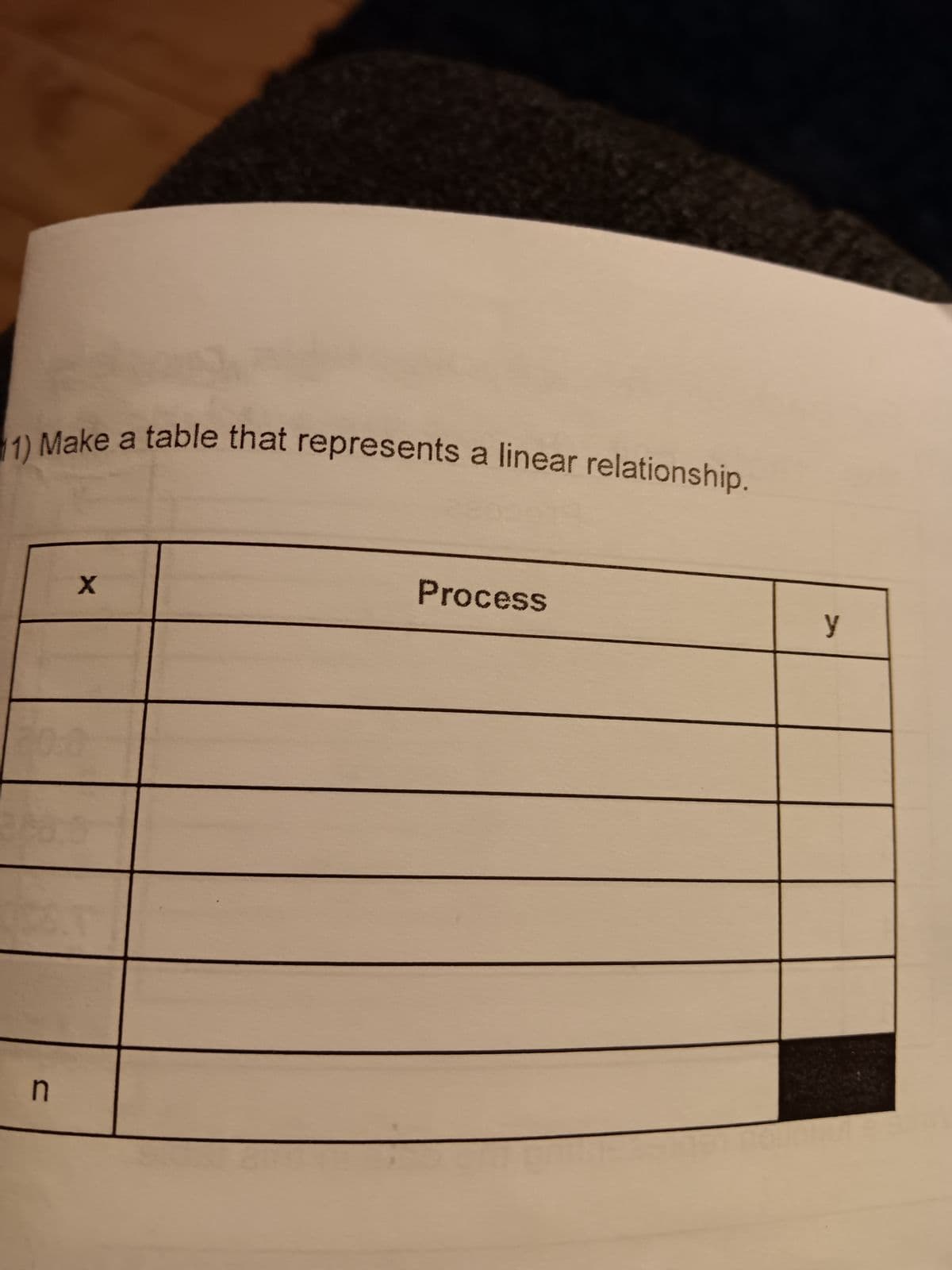 1) Make a table that represents a linear relationship.
n
X
Process
y