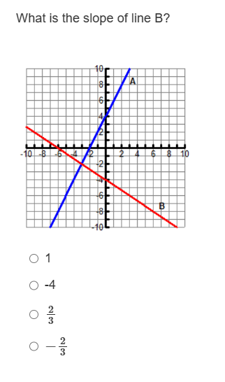 What is the slope of line B?
10 B
01
व
O
2/3
O
T
23
10₁
8
6
2
+6+
A
B
8 10