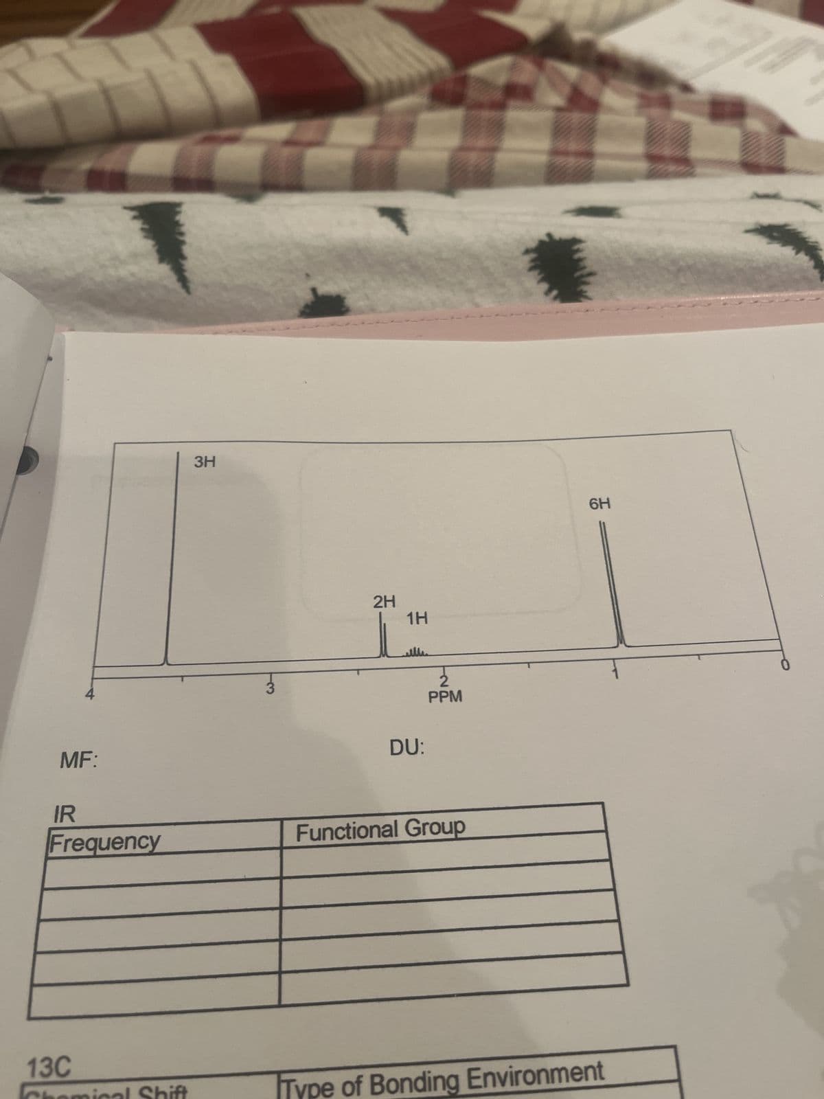 200
TRANSMETTRNCEINI
0
LOD
4200
*
C.
CDS-03-875
Combined Spectral Problems: IR, ¹³C & ¹H*
All spectra are either from SDBS (Japan National Institute of Advanced Industrial
Science and Technology) or simulated.
●
Propose structures for the following problems. Use the tables on the following
pages to show your work.
O
C6H1202
180 160
3000
2001
M
4
HAVENUMBER-
100
ppm
120
140
-H
-N
1500
1
80
D
H
M
0-4-
60
--H
-
1000
4
qm
40
500
20
0
HH
он