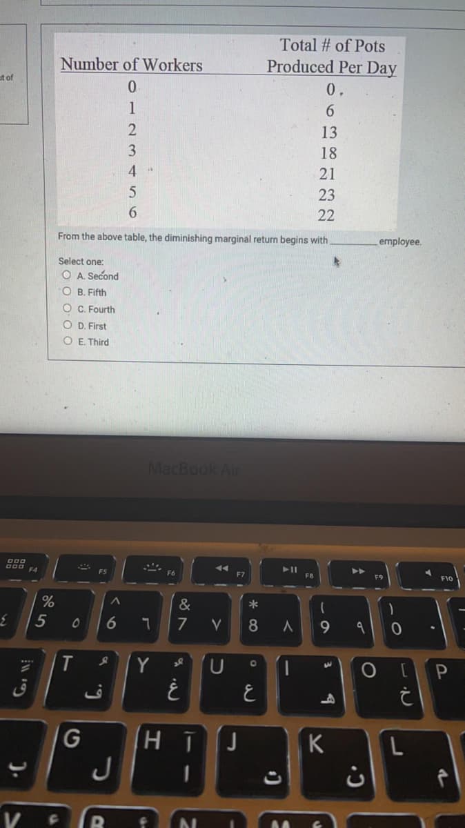 Total # of Pots
Produced Per Day
0,
Number of Workers
ut of
1
6.
13
18
21
5
23
6.
22
From the above table, the diminishing marginal return begins with.
employee.
Select one:
O A. Second
O B. Fifth
O C. Fourth
O D. First
O E. Third
MacBook Air
F10
&
*
5
7
8
9.
9| 0
Y
01
ق
K
J
.つ
6
).
