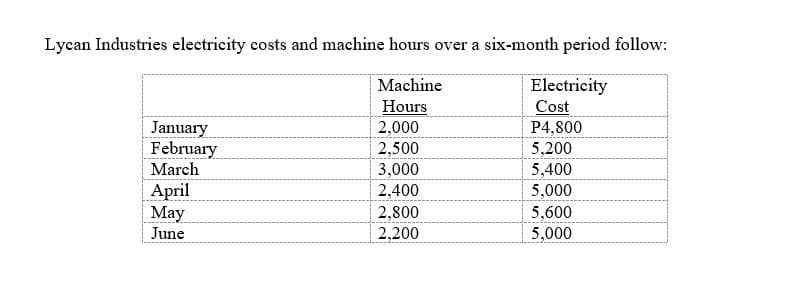 Lycan Industries electricity costs and machine hours over a six-month period follow:
Machine
Electricity
Cost
P4,800
5,200
5,400
Hours
2,000
January
February
March
2,500
3,000
April
Мay
2,400
5,000
2,800
2,200
5,600
5,000
June
