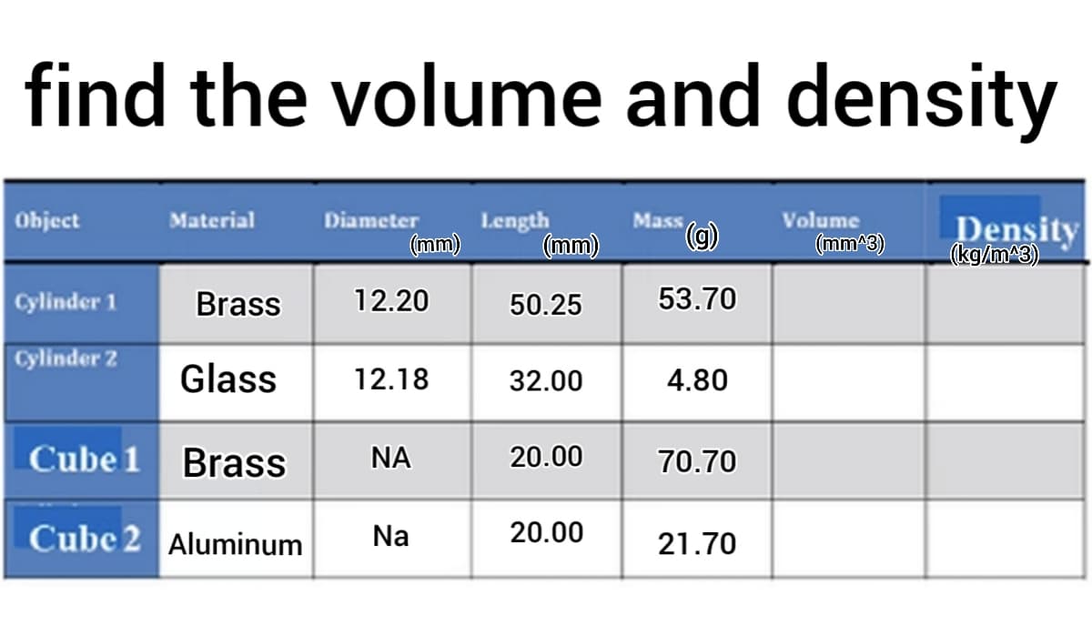 find the volume and density
Object
Material
Diameter
Mass
Volume
Density
(kg/m^3)
(mm)
Length
(mm)
(9)
(mm 8)
Cylinder 1
Brass
12.20
50.25
53.70
Cylinder 2
Glass
12.18
32.00
4.80
Cube 1 Brass
NA
20.00
70.70
Cubc 2 Aluminum
Na
20.00
21.70
