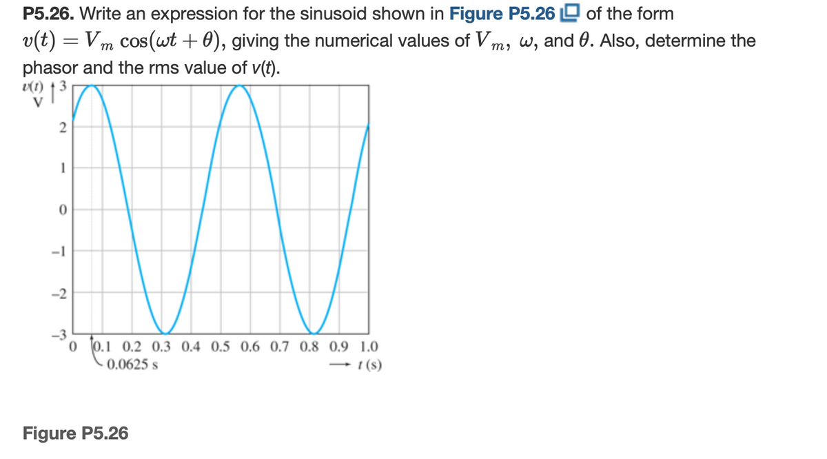 P5.26. Write an expression for the sinusoid shown in Figure P5.26 D of the form
v(t) = Vm cos(wt + 0), giving the numerical values of V,
m, W, and 0. Also, determine the
phasor and the rms value of v(t).
2
-1
-2
-3
o 0.1 0.2 0.3 0.4 0.5 0.6 0.7 0.8 0.9 1.0
0.0625 s
- 1 (s)
Figure P5.26
