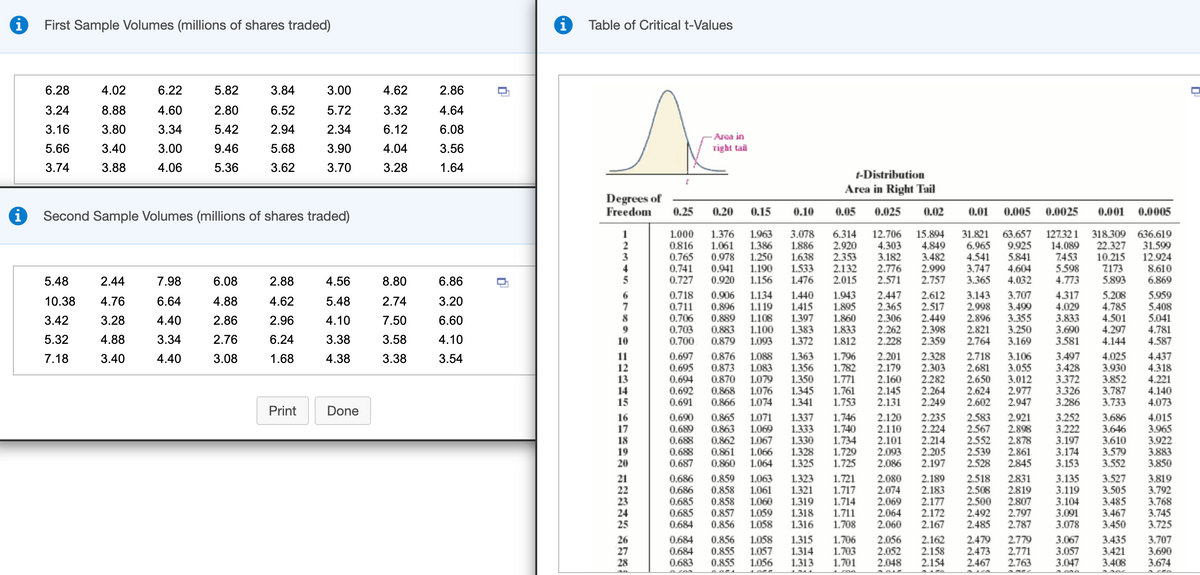 First Sample Volumes (millions of shares traded)
Table of Critical t-Values
6.28
4.02
6.22
5.82
3.84
3.00
4.62
2.86
3.24
8.88
4.60
2.80
6.52
5.72
3.32
4.64
3.16
3.80
3.34
5.42
2.94
2.34
6.12
6.08
Area in
5.66
3.40
3.00
9.46
5.68
3.90
4.04
3.56
right tail
3.74
3.88
4.06
5.36
3.62
3.70
3.28
1.64
t-Distribution
Area in Right Tail
Degrees of
Freedom
0.25
0.20
0.15
0.10
0.05
0.025
0.02
0.01
0.005
0.0025
0.001
0.0005
Second Sample Volumes (millions of shares traded)
1.000
0.816
0.765
0.741
0.727
1.376
1.061
0.978
0.941
0.920
1.963
1.386
1.250
1.190
1.156
3.078
1.886
1.638
1.533
1.476
6.314
2.920
2.353
2.132
2.015
12.706
4.303
3.182
2.776
2.571
15.894
4.849
3.482
2.999
2.757
31.821
6.965
4.541
3.747
3.365
63.657
9.925
5.841
4.604
4.032
127.321
14.089
7.453
5.598
4.773
318.309 636.619
22.327
10.215
7173
5.893
31.599
12.924
8,610
6.869
3
4
5.48
2.44
7.98
6.08
2.88
4.56
8.80
6.86
1.134
0.718
0.711
0.706
0.703
2.447
2.365
2.306
2.262
2.228
5.959
5.408
5.041
4.781
4.587
1.440
1.415
0.906
0.896
0.889
0.883
1.943
1.895
1.860
1.833
1.812
2.612
2.517
2.449
2.398
2.359
3.143
2.998
2.896
2.821
2.764
3.707
3.499
3.355
3.250
3.169
4.317
4.029
3.833
3.690
3.581
5.208
4.785
4.501
10.38
4.76
6.64
4.88
4.62
5.48
2.74
3.20
7
1.119
1.108
1.100
1.093
8
1.397
1.383
1.372
3.42
3.28
4.40
2.86
2.96
4.10
7.50
6.60
4.297
5.32
4.88
3.34
2.76
6.24
3.38
3.58
4.10
10
0.700
0.879
4.144
1.363
1.356
1.350
2.328
2.303
2.282
2.264
2.249
3.106
3.055
3.012
2.977
2.947
4.025
11
12
13
14
15
0.697
0.695
0.694
0.692
0.691
0.876
0.873
0.870
0.868
0.866
1.088
1.083
1.079
1.076
1.074
1.796
1.782
1.771
1.761
1.753
2.201
2.179
2.160
2.145
2.131
2.718
2.681
2.650
2.624
2.602
3.497
3.428
3.372
3.326
4.437
4.318
4.221
4.140
4.073
7.18
3.40
4.40
3.08
1.68
4.38
3.38
3.54
3.930
3.852
1.345
1.341
3.787
3.733
3.286
Print
Done
0.865
0.863
0.862
0.861
1.337
1.333
1.330
1.328
1.325
1.746
1.740
1.734
1.729
1.725
2.235
2.224
2.214
2.205
2.197
2.583
2.567
2.552
2.539
2.528
2.120
16
17
18
19
20
0.690
0.689
0.688
0.688
0.687
1.071
1.069
1.067
1.066
1.064
2.110
2.101
2.093
2.086
2921
2.898
2.878
3.252
3.222
3.197
3.174
3.153
3.686
3.646
3.610
3.579
3.552
4.015
3.965
3.922
3.883
3.850
2.861
2.845
0.860
1.323
1.321
1.319
1.318
1.316
3.527
3.505
3.485
3.467
3.450
3.819
3.792
3.768
3.745
3.725
2.080
3.135
3.119
0.686
0.686
0.685
0.685
1.721
1.717
1.714
1.711
1.708
2.189
2.183
2.177
2.518
2.508
21
22
23
24
25
0.859
0.858
0.858
0.857
0.856
1.063
1.061
1.060
1.059
1.058
2.074
2.069
2.064
2.060
2.500
2.492
2.485
2.831
2.819
2.807
2.797
2.787
3.104
3.091
2.172
2.167
0.684
3.078
26
27
28
0.684
0.684
0.683
0.856
0.855
0.855
1.058
1.057
1.056
1.315
1.314
1.313
1.706
1.703
1.701
2.056
2.052
2.048
2.162
2.158
2.154
2.479
2.473
2.467
2.779
2.771
2.763
3.067
3.057
3.435
3.421
3.408
3.707
3.690
3.674
3.047
A
