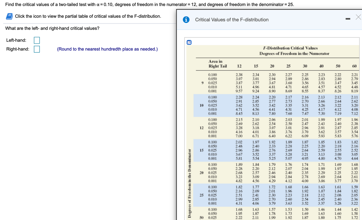 Find the critical values of a two-tailed test with a = 0.10, degrees of freedom in the numerator =
12, and degrees of freedom in the denominator = 25.
Click the icon to view the partial table of critical values of the F-distribution.
Critical Values of the F-distribution
What are the left- and right-hand critical values?
Left-hand:
Right-hand:
(Round to the nearest hundredth place as needed.)
F-Distribution Critical Values
Degrees of Freedom in the Numerator
Area in
Right Tail
12
15
20
25
30
40
50
60
0.100
0.050
0.025
0.010
2.34
01
3.77
4.96
9.24
2.30
94
3.67
4.81
8.90
2.25
2.86
3.56
4.65
8.55
2.23
2.83
3.51
4.57
8.37
2.22
2.80
3.47
4.52
8.26
2.21
2.79
3.45
4.48
8.19
2.38
3.87
5.11
9.57
2.27
2.89
3.60
4.71
8.69
9.
0.001
0.100
0.050
10
0.025
0.010
0.001
2.28
2.91
3.62
4.71
8.45
2.24
2.85
3.52
4.56
8.13
2.20
2.77
3.42
4.41
7.80
2.17
2.73
3.35
4.31
7.60
2.16
2.70
3.31
4.25
7.47
2.13
2.66
3.26
4.17
7.30
2.12
2.64
3.22
4.12
7.19
2.11
2.62
3.20
4.08
7.12
12
0.010
0.001
0.100
0.050
0.025
2.15
2.69
3.28
4.16
7.00
2.10
2.62
3.18
4.01
6.71
2.06
2.54
3.07
3.86
6.40
2.03
2.50
3.01
3.76
6.22
2.01
2.47
2.96
3.70
6.09
1.99
2.43
2.91
3.62
5.93
1.97
2.40
2.87
3.57
5.83
1.96
2.38
2.85
3.54
5.76
0.100
0.050
0.025
1.97
2.40
2.86
3.52
5.54
1.92
2.33
2.76
3.37
5.25
1.89
2.28
2.69
3.28
5.07
1.87
2.25
2.64
3.21
4.95
1.85
2.20
2.59
3.13
4.80
1.82
2.16
2.52
3.05
4.64
2.02
15
0.010
0.001
2.48
2.96
3.67
5.81
1.83
2.18
2.55
3.08
4.70
1.89
2.28
2.68
3.23
4.82
1.79
2.12
2.46
2.94
4.29
1.76
2.07
2.40
2.84
4.12
1.74
2.04
2.35
2.78
4.00
1.71
1.99
2.29
2.69
3.86
1.69
1.97
2.25
2.64
3.77
1.68
1.95
2.22
2.61
3.70
0.100
1.84
2.20
2.57
3.09
4.56
0.050
0.025
0.010
0.001
20
1.82
2.16
2.51
2.99
4.31
1.77
2.09
2.41
2.85
4.06
1.66
1.92
2.18
2.54
3.52
1.63
1.87
2.12
2.45
3.37
1.68
1.61
0.100
0.050
0.025
0.010
0.001
1.72
2.01
2.30
2.70
3.79
1.96
2.23
2.60
3.63
1.84
2.08
2.40
3.28
1.59
1.82
2.05
2.36
3.22
25
0.100
0.050
0.025
1.68
1.95
2.22
1.63
1.87
2.11
1.57
1.78
1.99
1.53
1.73
1.92
1.50
1.69
1.87
1.46
1.63
1.80
1.44
1.60
1.75
1.42
1.58
1.72
50
Degrees of Freedom in the D en ominator
