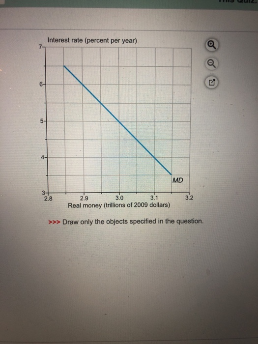 5-
Interest rate (percent per year).
4-
3+
2.8
MD
3.2
2.9
3.0
3.1
Real money (trillions of 2009 dollars)
>>> Draw only the objects specified in the question.
Q