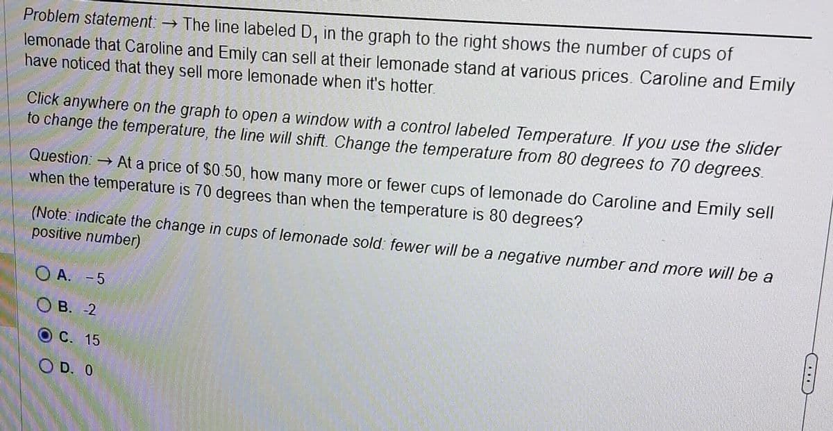 Problem statement: → The line labeled D, in the graph to the right shows the number of cups of
lemonade that Caroline and Emily can sell at their lemonade stand at various prices. Caroline and Emily
have noticed that they sell more lemonade when it's hotter.
Ma Amer
Click anywhere on the graph to open a window with a control labeled Temperature. If you use the slider
to change the temperature, the line will shift. Change the temperature from 80 degrees to 70 degrees.
Question: →At a price of $0.50, how many more or fewer cups of lemonade do Caroline and Emily sell
when the temperature is 70 degrees than when the temperature is 80 degrees?
(Note: indicate the change in cups of lemonade sold: fewer will be a negative number and more will be a
positive number)
OA. -5
OB. -2
OC. 15
OD. O