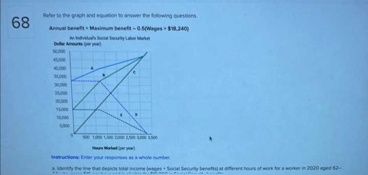 68
Refer to the graph and equation to answer the following questions.
Annual benefit - Maximum benefit -0.5(Wages > $18,240)
An Individual's Social Security Labor Market
Dollar Amounts (per year)
50,000
45,000
40,000
35,000
30,000
25,000
20,000
15,000
10,000
5,000
C
500 1,000 1,500 2,000 2,500 3,000 3,500
Hours Worked (per year)
Instructions: Enter your responses as a whole number.
a. Identify the line that depicts total income (wages + Social Security benefits) at different hours of work for a worker in 2020 aged 62-
affarna
-F