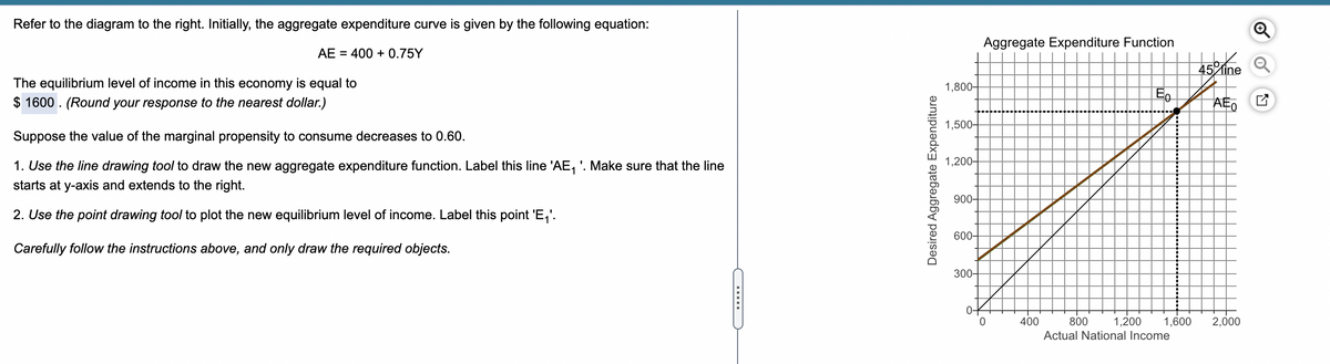 Refer to the diagram to the right. Initially, the aggregate expenditure curve is given by the following equation:
AE = 400 +0.75Y
The equilibrium level of income in this economy is equal to
$ 1600. (Round your response to the nearest dollar.)
Suppose the value of the marginal propensity to consume decreases to 0.60.
1. Use the line drawing tool to draw the new aggregate expenditure function. Label this line 'AE₁'. Make sure that the line
starts at y-axis and extends to the right.
2. Use the point drawing tool to plot the new equilibrium level of income. Label this point 'E₁'.
Carefully follow the instructions above, and only draw the required objects.
Desired Aggregate Expenditure
1,800-
1,500-
1,200-
900-
600-
300-
0+
Aggregate Expenditure Function
0
400
E₂
800
Actual National Income
1,200 1,600
45 Mine
21
AEO
2,000