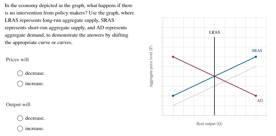 In the economy depicted in the graph, what happens if there
is no intervention from policy makers? Use the graph, where
LRAS represents long-run aggregate supply, SRAS
represents short-run aggregate supply, and AD represents
aggregate demand, to demonstrate the answers by shifting
the appropriate curve or curves.
Prices will
decrease.
increase.
Output will
decrease.
increase.
Aggregate price level (P)
LRAS
Real output (Q)
SRAS
AD