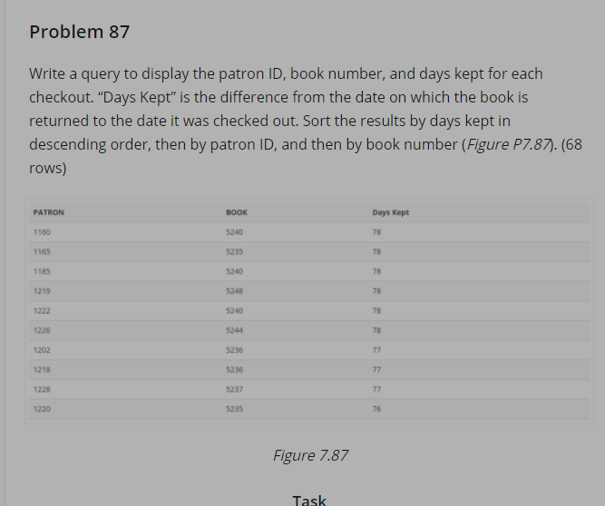 Problem 87
Write a query to display the patron ID, book number, and days kept for each
checkout. "Days Kept" is the difference from the date on which the book is
returned to the date it was checked out. Sort the results by days kept in
descending order, then by patron ID, and then by book number (Figure P7.87). (68
rows)
PATRON
BOOK
Days Kept
1160
5240
78
1165
5235
78
1185
5240
78
1219
5248
78
1222
5240
78
1226
5244
78
1202
5236
77
1218
5236
77
1228
5237
77
1220
5235
76
Figure 7.87
Task
