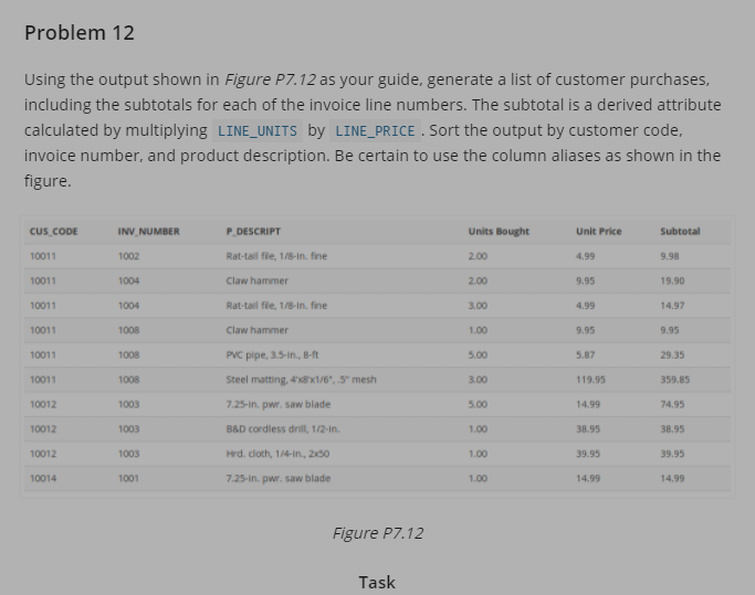 Problem 12
Using the output shown in Figure P7.12 as your guide, generate a list of customer purchases,
including the subtotals for each of the invoice line numbers. The subtotal is a derived attribute
calculated by multiplying LINE_UNITS by LINE_PRICE .Sort the output by customer code,
invoice number, and product description. Be certain to use the column aliases as shown in the
figure.
Cus CODE
INV NUMBER
P DESCRIPT
Units Bought
Unit Price
Subtotal
10011
1002
Rat-tail fie, 1/8-in. fine
2.00
4.99
9.98
10011
1004
Claw hammer
2.00
9.95
19.90
10011
1004
Rat-tail fie, 1/8-in. fine
3.00
4.99
14.97
10011
1008
Claw hammer
1.00
9.95
9.95
10011
1008
PVC pipe, 3.5-in, 8-ft
5.00
5.87
29.35
10011
1008
Steel matting, 48x1/6, 5" mesh
3.00
119.95
359.85
10012
1003
7.25-in. pwr. saw blade
5.00
14.99
74.95
10012
1003
B&D cordless drilI, 1/2-In.
1.00
38.95
38.95
10012
1003
Hrd. cloth, 1/4-in., 2x50
1.00
39.95
39.95
10014
1001
7.25-in. pwr. saw blade
1.00
14.99
14.99
Figure P7.12
Task
