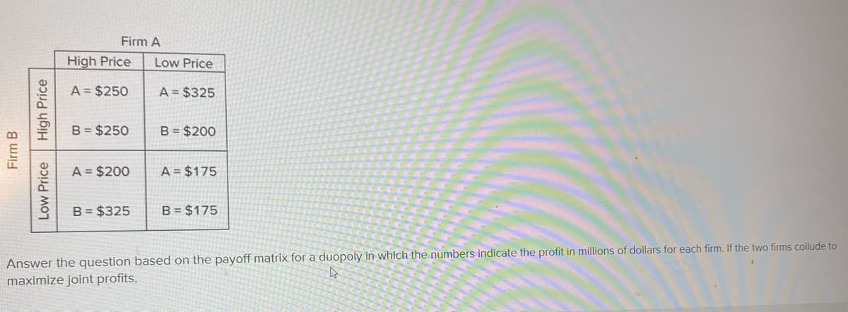 Firm B
High Price
Low Price
Firm A
High Price
A = $250
B = $250
A = $200
B = $325
Low Price
A = $325
B= $200
A = $175
B=$175
Answer the question based on the payoff matrix for a duopoly in which the numbers indicate the profit in millions of dollars for each firm. If the two firms collude to
maximize joint profits,