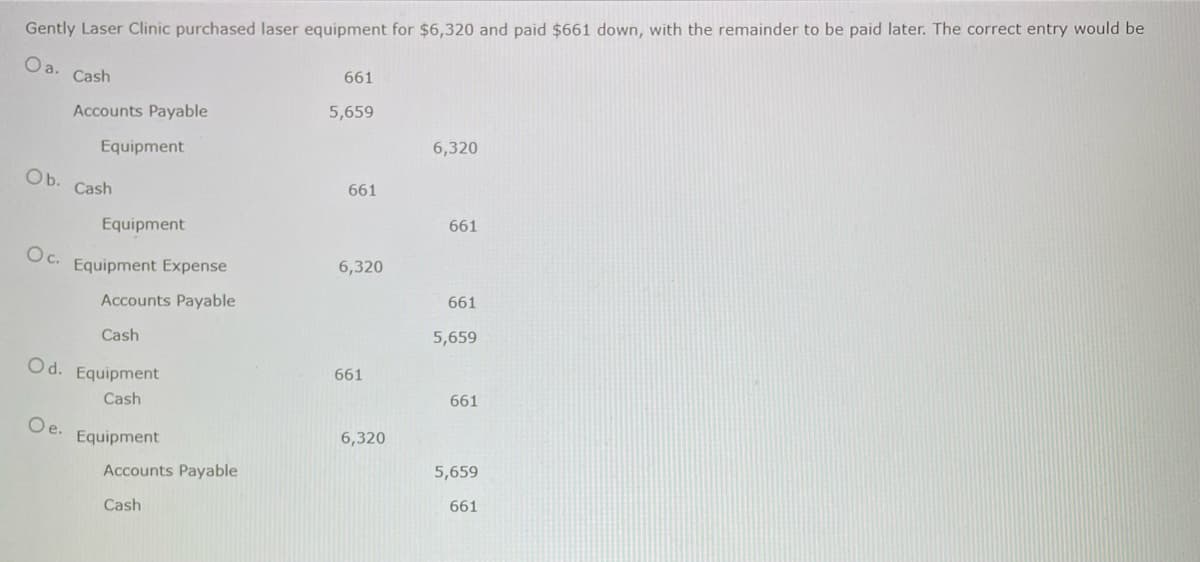 ### Laser Equipment Purchase Journal Entry

Gently Laser Clinic purchased laser equipment for $6,320 and paid $661 down, with the remainder to be paid later. The correct journal entry to record this purchase is listed below. Select the correct option for the entry.

#### Options:

**a.**
- Cash: 661
- Accounts Payable: 5,659
- Equipment: 6,320

**b.**
- Cash: 661
- Equipment: 661

**c.**
- Equipment Expense: 6,320
- Accounts Payable: 661
- Cash: 5,659

**d.**
- Equipment: 661
- Cash: 661

**e.**
- Equipment: 6,320
- Accounts Payable: 5,659
- Cash: 661

---

**Analysis Explanation:**

To correctly record the purchase of the laser equipment, the entry must reflect the total cost of the equipment, the down payment in cash, and the remaining balance as accounts payable. The correct entry is recorded by debiting the Equipment account for the total amount of the purchase, crediting Cash for the initial payment made, and crediting Accounts Payable for the remaining balance.

This translates to:
- Debit (increase) Equipment for $6,320
- Credit (decrease) Cash for $661
- Credit (increase) Accounts Payable for $5,659

Which matches the entry under option **e**.