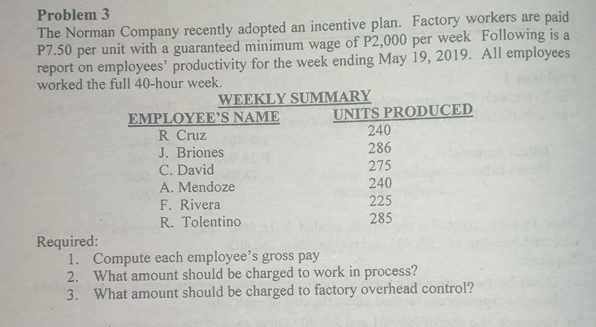 Problem 3
The Norman Company recently adopted an incentive plan. Factory workers are paid
P7.50 per unit with a guaranteed minimum wage of P2,000 per week Following is a
report on employees' productivity for the week ending May 19, 2019. All employees
worked the full 40-hour week.
WEEKLY SUMMARY
UNITS PRODUCED
240
EMPLOYEE'S NAME
R Cruz
J. Briones
C. David
A. Mendoze
286
275
240
F. Rivera
225
R. Tolentino
285
Required:
1. Compute each employee's gross pay
2. What amount should be charged to work in process?
3. What amount should be charged to factory overhead control?
