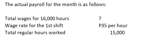 The actual payroll for the month is as follows:
Total wages for 16,000 hours
?
Wage rate for the 1st shift
P35 per hour
Total regular hours worked
15,000
