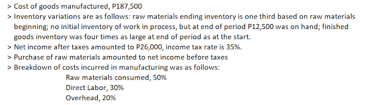 > Cost of goods manufactured, P187,500
> Inventory variations are as follows: raw materials ending inventory is one third based on raw materials
beginning; no initial inventory of work in process, but at end of period P12,500 was on hand; finished
goods inventory was four times as large at end of period as at the start.
> Net income after taxes amounted to P26,000, income tax rate is 35%.
> Purchase of raw materials amounted to net income before taxes
> Breakdown of costs incurred in manufacturing was as follows:
Raw materials consumed, 50%
Direct Labor, 30%
Overhead, 20%
