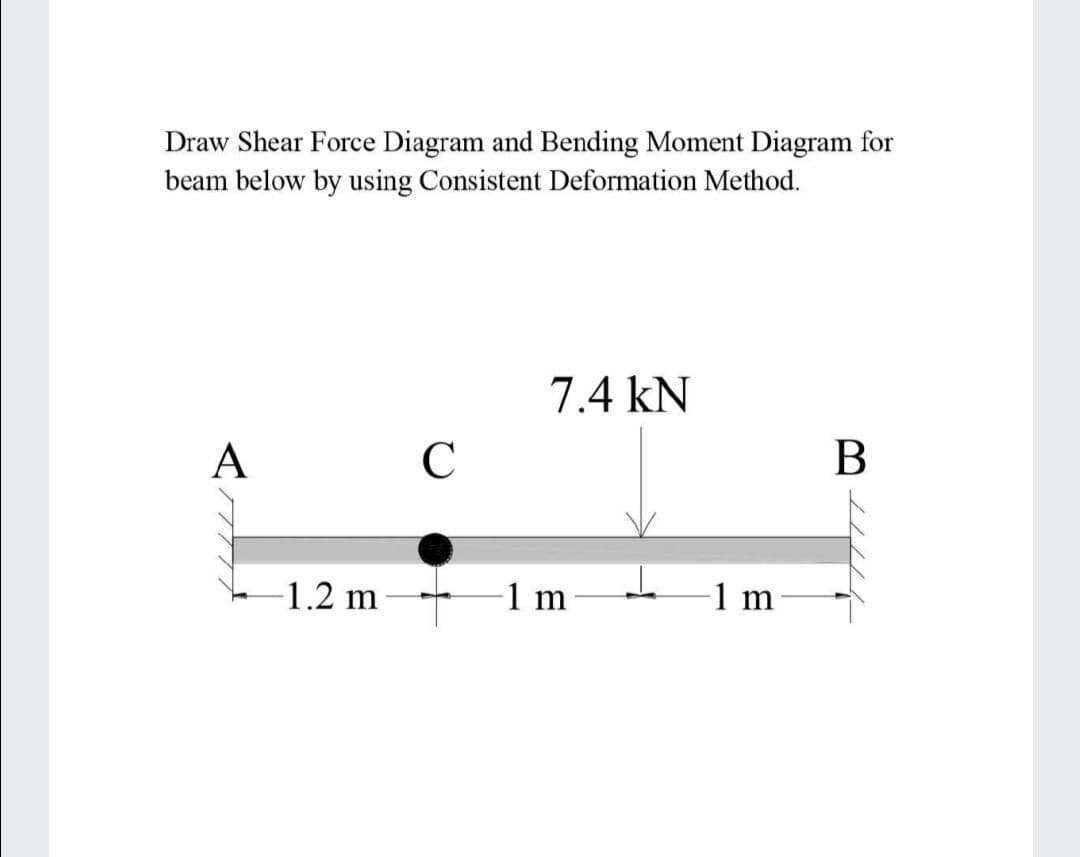 Draw Shear Force Diagram and Bending Moment Diagram for
beam below by using Consistent Deformation Method.
7.4 kN
A
B
-1.2 m
1 m
1 m
