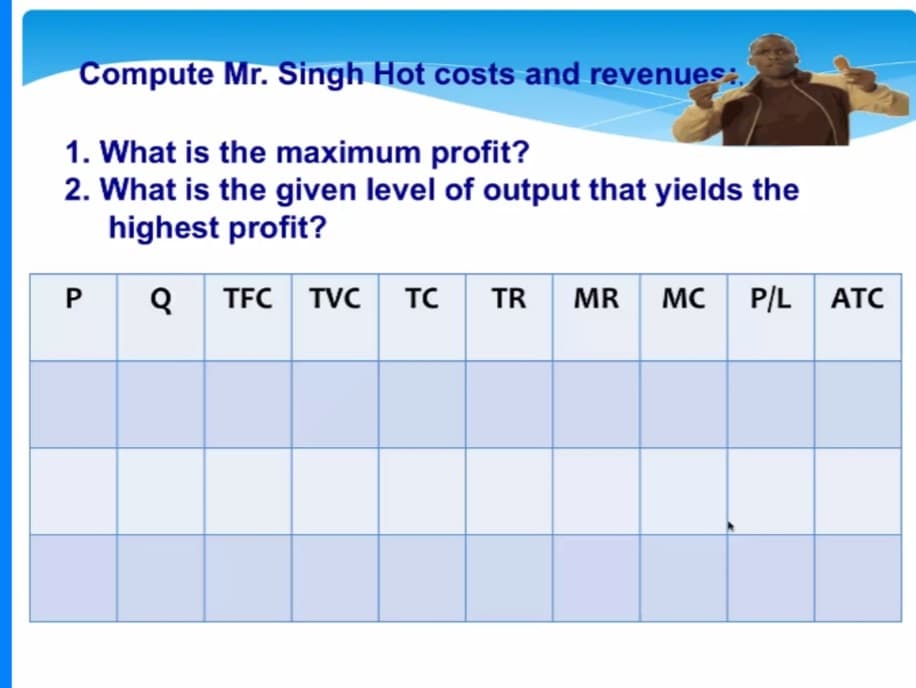 Compute Mr. Singh Hot costs and revenues;
1. What is the maximum profit?
2. What is the given level of output that yields the
highest profit?
P
TFC TVC TC
TR MR MC P/L ATC
