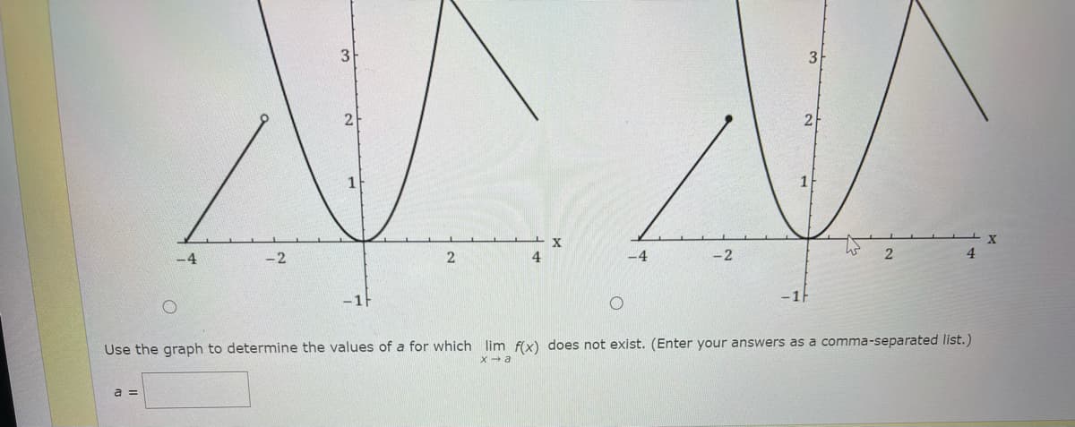 3
3
2
X
-4
-2
4
-4
-2
2
4.
-1F
Use the graph to determine the values of a for which lim f(x) does not exist. (Enter your answers as a comma-separated list.)
a =
