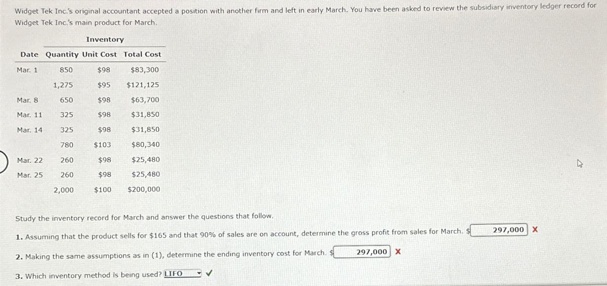 Widget Tek Inc.'s original accountant accepted a position with another firm and left in early March. You have been asked to review the subsidiary inventory ledger record for
Widget Tek Inc.'s main product for March.
Inventory
Date Quantity Unit Cost Total Cost
Mar. 1
Mar. 8
Mar. 11
Mar. 14
Mar. 22
Mar. 25
850
1,275
650
325
325
780
260
260
2,000
$98
$95
$98
$98
$98
$103
$98
$98
$100
$83,300
$121,125
$63,700
$31,850
$31,850
$80,340
$25,480
$25,480
$200,000
Study the inventory record for March and answer the questions that follow.
1. Assuming that the product sells for $165 and that 90% of sales are on account, determine the gross profit from sales for March. $
2. Making the same assumptions as in (1), determine the ending inventory cost for March. $
3. Which inventory method is being used? LIFO
✓
297,000 X
297,000 X