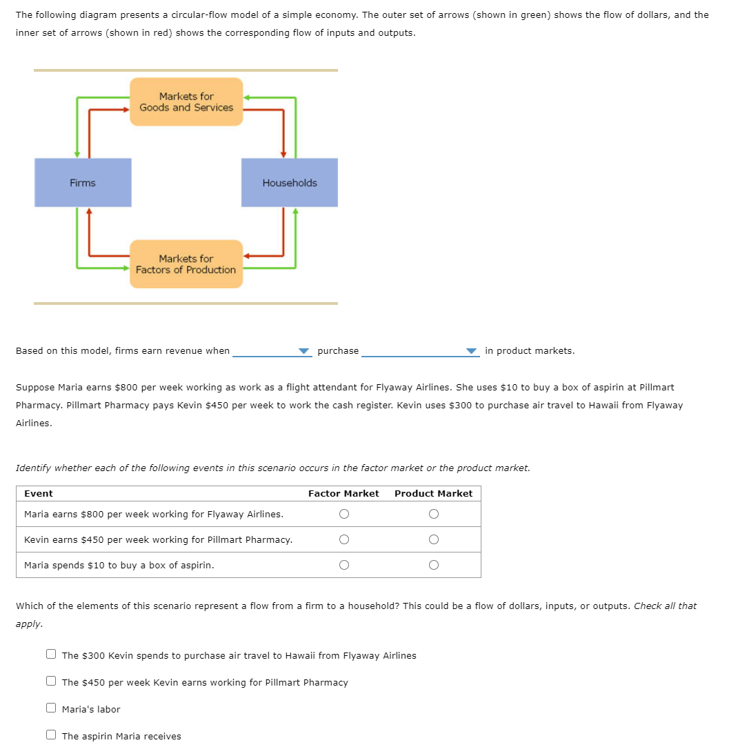 The following diagram presents a circular-flow model of a simple economy. The outer set of arrows (shown in green) shows the flow of dollars, and the
inner set of arrows (shown in red) shows the corresponding flow of inputs and outputs.
Markets for
Goods and Services
Firms
Households
Markets for
Factors of Production
Based on this model, firms earn revenue when
purchase
in product markets.
Suppose Maria earns $800 per week working as work as a flight attendant for Flyaway Airlines. She uses $10 to buy a box of aspirin at Pillmart
Pharmacy. Pillmart Pharmacy pays Kevin $450 per week to work the cash register. Kevin uses $300 to purchase air travel to Hawaii from Flyaway
Airlines.
Identify whether each of the following events in this scenario occurs in the factor market or the product market.
Event
Factor Market
Product Market
Maria earns $800 per week working for Flyaway Airlines.
Kevin earns $450 per week working for Pillmart Pharmacy.
Maria spends $10 to buy a box of aspirin.
Which of the elements of this scenario represent a flow from a firm to a household? This could be a flow of dollars, inputs, or outputs. Check all that
аpply.
O The $300 Kevin spends to purchase air travel to Hawaii from Flyaway Airlines
O The $450 per week Kevin earns working for Pillmart Pharmacy
O Maria's labor
O The aspirin Maria receives
