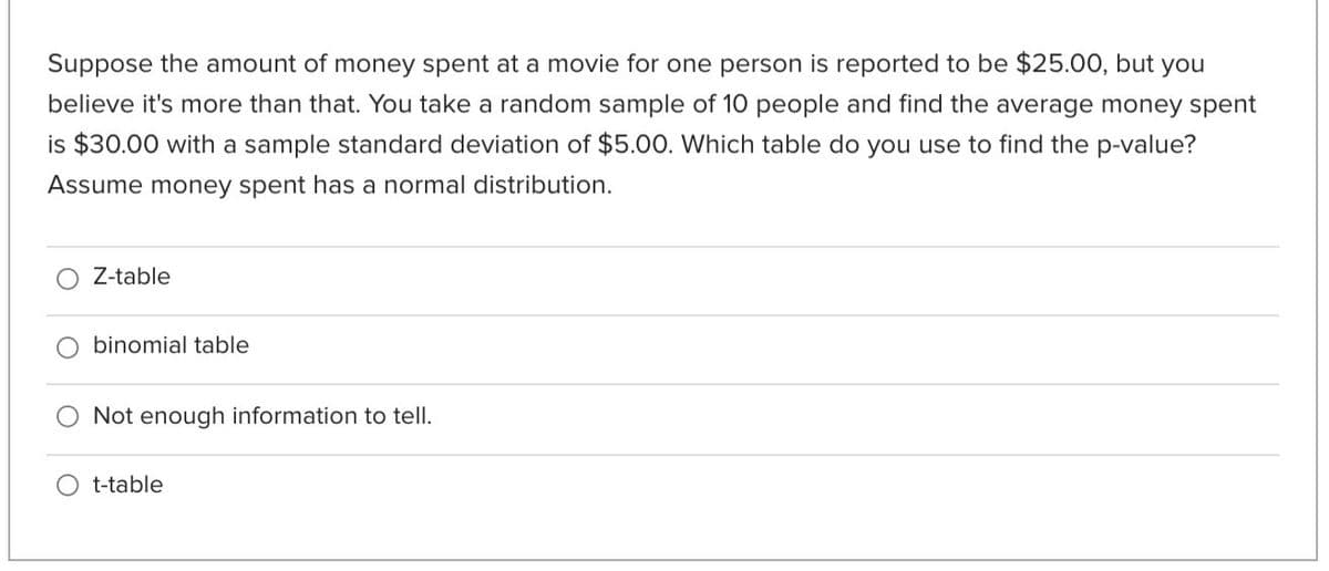 Suppose the amount of money spent at a movie for one person is reported to be $25.00, but you
believe it's more than that. You take a random sample of 10 people and find the average money spent
is $30.00 with a sample standard deviation of $5.00. Which table do you use to find the p-value?
Assume money spent has a normal distribution.
Z-table
binomial table
Not enough information to tell.
t-table
