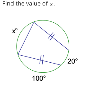 Find the value of x.
X°
%23
20°
100°
