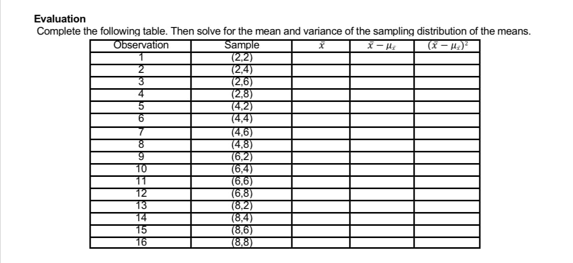 Evaluation
Complete the following table. Then solve for the mean and variance of the sampling distribution of the means.
x -με
(x-μ²₂) ²
Observation
Sample
x
(2,2)
2
(2,4)
3
(2,6)
4
(2,8)
5
(4,2)
6
(4,4)
7
(4,6)
8
(4,8)
9
(6,2)
10
(6,4)
11
(6,6)
12
(6,8)
13
(8,2)
14
(8,4)
15
(8,6)
16
(8,8)