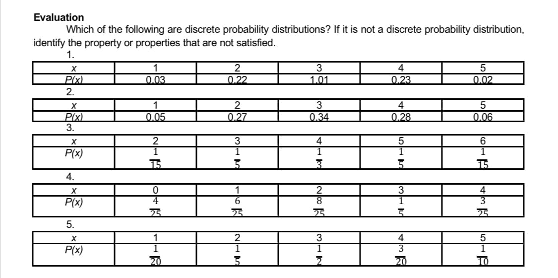 Evaluation
Which of the following are discrete probability distributions? If it is not a discrete probability distribution,
identify the property or properties that are not satisfied.
1.
1
2
3
4
5
0.03
0.22
1.01
0.23
0.02
1
2
3
4
5
0.05
0.27
0.34
0.28
0.06
2
3
4
5
6
1
1
15
5
3
5
15
0
1
2
3
4
4
6
8
1
25
25
25
5
25
3
4
5
2
20
5
2
20
10
X
P(x)
2.
X
P(x)
3.
X
P(x)
4.
X
P(x)
5.
X
P(x)