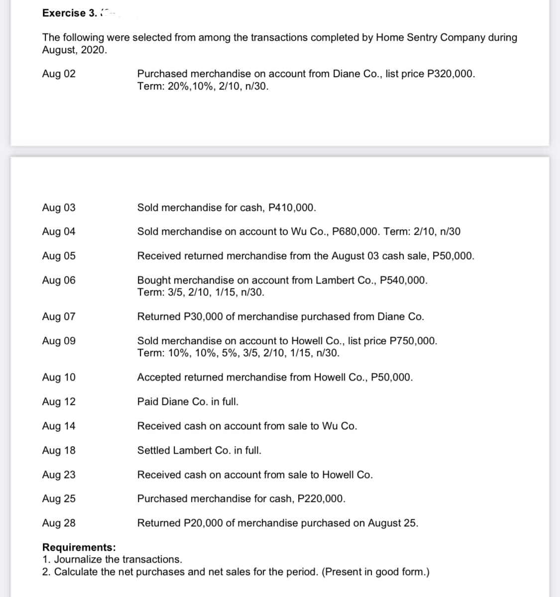 Exercise 3.1
The following were selected from among the transactions completed by Home Sentry Company during
August, 2020.
Aug 02
Purchased merchandise on account from Diane Co., list price P320,000.
Term: 20%, 10%, 2/10, n/30.
Aug 03
Sold merchandise for cash, P410,000.
Aug 04
Sold merchandise on account to Wu Co., P680,000. Term: 2/10, n/30
Aug 05
Received returned merchandise from the August 03 cash sale, P50,000.
Aug 06
Bought merchandise on account from Lambert Co., P540,000.
Term: 3/5, 2/10, 1/15, n/30.
Aug 07
Returned P30,000 of merchandise purchased from Diane Co.
Aug 09
Sold merchandise on account to Howell Co., list price P750,000.
Term: 10%, 10%, 5%, 3/5, 2/10, 1/15, n/30.
Aug 10
Accepted returned merchandise from Howell Co., P50,000.
Aug 12
Paid Diane Co. in full.
Aug 14
Received cash on account from sale to Wu Co.
Aug 18
Settled Lambert Co. in full.
Aug 23
Received cash on account from sale to Howell Co.
Aug 25
Purchased merchandise for cash, P220,000.
Aug 28
Returned P20,000 of merchandise purchased on August 25.
Requirements:
1. Journalize the transactions.
2. Calculate the net purchases and net sales for the period. (Present in good form.)