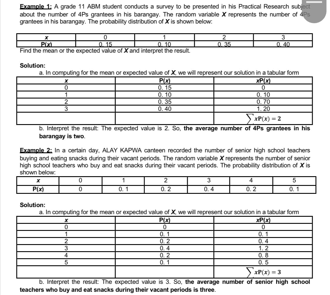 Example 1: A grade 11 ABM student conducts a survey to be presented in his Practical Research subject
about the number of 4Ps grantees in his barangay. The random variable X represents the number of 4Ps
grantees in his barangay. The probability distribution of X is shown below:
2
X
P(x)
0
0.15
1
0.10
3
0.40
0.35
Find the mean or the expected value of X and interpret the result.
Solution:
a. In computing for the mean or expected value of X, we will represent our solution in a tabular form
X
xP(x)
P(x)
0.15
0
0
1
0.10
2
0.35
0. 10
0.70
1. 20
3
0.40
xP(x) = 2
b. Interpret the result: The expected value is 2. So, the average number of 4Ps grantees in his
barangay is two.
Example 2: In a certain day, ALAY KAPWA canteen recorded the number of senior high school teachers
buying and eating snacks during their vacant periods. The random variable X represents the number of senior
high school teachers who buy and eat snacks during their vacant periods. The probability distribution of X is
shown below:
X
0
1
2
3
4
5
P(x)
0
0. 1
0.2
0.4
0.2
0. 1
Solution:
a. In computing for the mean or expected value of X, we will represent our solution in a tabular form
X
xP(x)
P(x)
0
0
0
1
0.1
0.1
2
0.2
0.4
3
0.4
1.2
4
0.2
0.8
5
0.1
0.5
ΣxP(x) = 3
b. Interpret the result: The expected value is 3. So, the average number of senior high school
teachers who buy and eat snacks during their vacant periods is three.