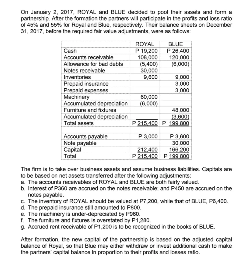 On January 2, 2017, ROYAL and BLUE decided to pool their assets and form a
partnership. After the formation the partners will participate in the profits and loss ratio
of 45% and 55% for Royal and Blue, respectively. Their balance sheets on December
31, 2017, before the required fair value adjustments, were as follows:
ROYAL
BLUE
Р 19,200
108,000
(5,400)
30,000
9,600
P 26,400
120,000
(6,000)
Cash
Accounts receivable
Allowance for bad debts
Notes receivable
Inventories
9,000
3,000
3,000
Prepaid insurance
Prepaid expenses
Machinery
Accumulated depreciation
Furniture and fixtures
60,000
(6,000)
48,000
Accumulated depreciation
Total assets
(3,600)
P 215,400 P 199,800
Accounts payable
Note payable
Capital
Total
Р 3,000
P 3,600
30,000
212,400
166,200
P 215,400 P 199,800
The firm is to take over business assets and assume business liabilities. Capitals are
to be based on net assets transferred after the following adjustments:
a. The accounts receivables of ROYAL and BLUE are both fairly valued.
b. Interest of P360 are accrued on the notes receivable; and P450 are accrued on the
notes payable.
c. The inventory of ROYAL should be valued at P7,200, while that of BLUE, P6,400.
d. The prepaid insurance still amounted to P800.
e. The machinery is under-depreciated by P960.
f. The furniture and fixtures is overstated by P1,280.
g. Accrued rent receivable of P1,200 is to be recognized in the books of BLUE.
After formation, the new capital of the partnership is based on the adjusted capital
balance of Royal, so that Blue may either withdraw or invest additional cash to make
the partners' capital balance in proportion to their profits and losses ratio.
