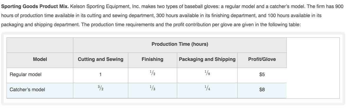 Sporting Goods Product Mix. Kelson Sporting Equipment, Inc. makes two types of baseball gloves: a regular model and a catcher's model. The firm has 900
hours of production time available in its cutting and sewing department, 300 hours available in its finishing department, and 100 hours available in its
packaging and shipping department. The production time requirements and the profit contribution per glove are given in the following table:
Production Time (hours)
Model
Cutting and Sewing
Finishing
Packaging and Shipping
Profit/Glove
Regular model
1/2
1/8
$5
1
Catcher's model
3/2
1/3
1/4
$8
