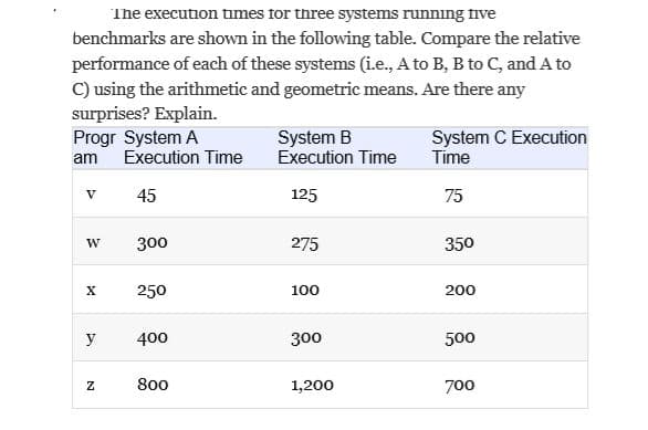 The execution times for three systems running five
benchmarks are shown in the following table. Compare the relative
performance of each of these systems (i.e., A to B, B to C, and A to
C) using the arithmetic and geometric means. Are there any
surprises? Explain.
Progr System A
System B
Execution Time
System C Execution
Time
am
Execution Time
45
125
75
300
275
350
х
250
100
200
У
400
300
500
800
1,200
700
