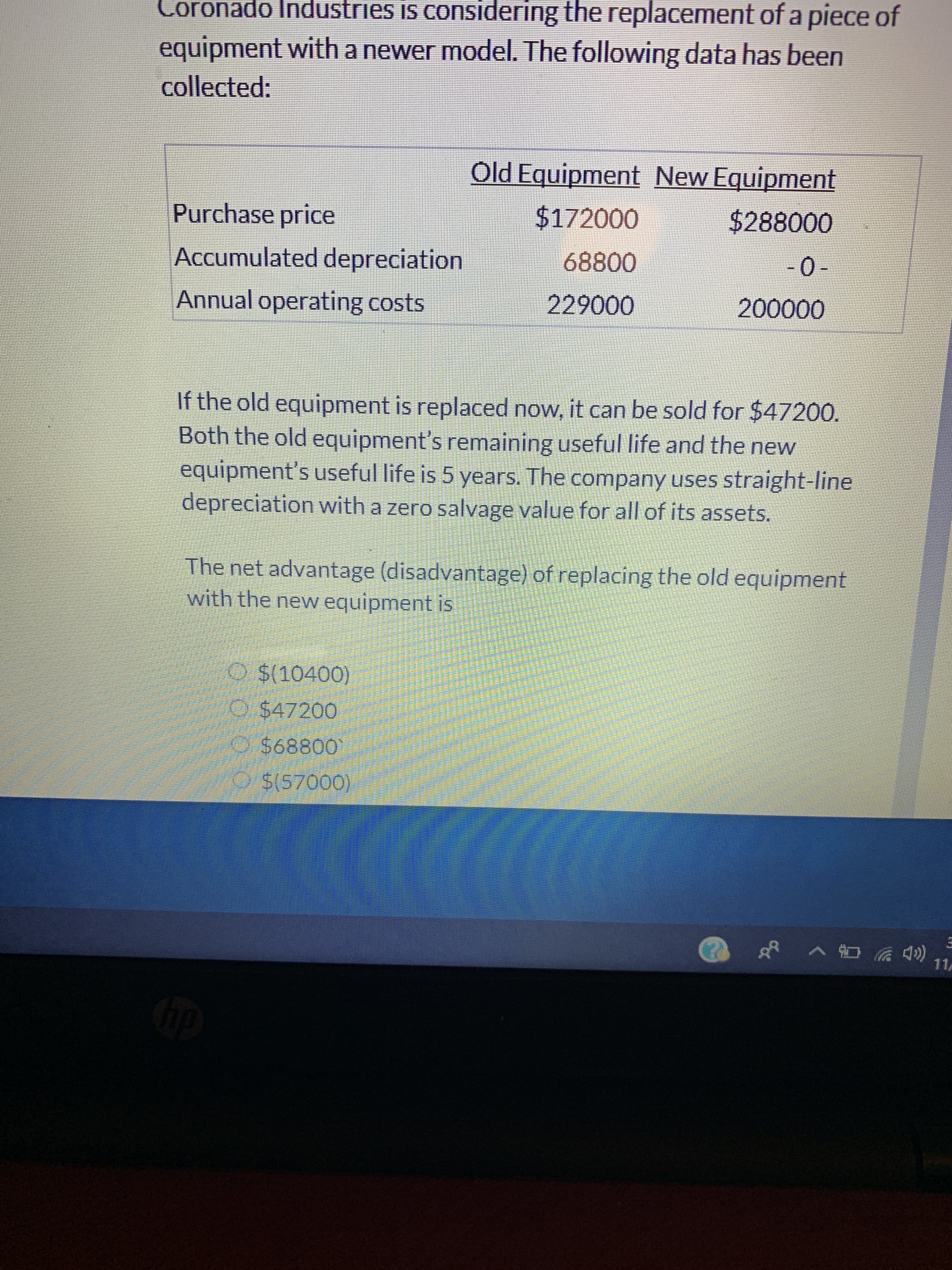 Coronado Industries is considering the replacement of a piece of
equipment with a newer model. The following data has been
collected:
Old Equipment New Equipment
$172000
Purchase price
$288000
68800
Accumulated depreciation
-0-
200000
Annual operating costs
229000
If the old equipment is replaced now, it can be sold for $47200.
Both the old equipment's remaining useful life and the new
equipment's useful life is 5 years. The company uses straight-line
depreciation with a zero salvage value for all of its assets.
The net advantage (disadvantage) of replacing the old equipment
with the newequipment is
$(10400)
O$47200
O $68800
$(57000)
)
11
