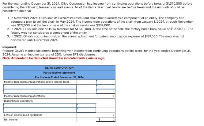 For the year ending December 31, 2024, Olivo Corporation had income from continuing operations before taxes of $1,370,000 before
considering the following transactions and events. All of the items described below are before taxes and the amounts should be
considered material.
1. In November 2024, Olivo sold its PizzaPasta restaurant chain that qualified as a component of an entity. The company had
adopted a plan to sell the chain in May 2024. The income from operations of the chain from January 1, 2024, through November
was $177,000 and the loss on sale of the chain's assets was $334,000.
2. In 2024, Olivo sold one of its six factories for $1,540,000. At the time of the sale, the factory had a book value of $1,270,000. The
factory was not considered a component of the entity.
3. In 2022, Olivo's accountant omitted the annual adjustment for patent amortization expense of $137,000. The error was not
discovered until December 2024.
Required:
Prepare Olivo's income statement, beginning with income from continuing operations before taxes, for the year ended December 31,
2024. Assume an income tax rate of 25%. Ignore EPS disclosures.
Note: Amounts to be deducted should be indicated with a minus sign.
OLIVO CORPORATION
Partial Income Statement
For the Year Ended December 31, 2024
Income from continuing operations before income taxes
Income from continuing operations
Discontinued operations:
Loss on discontinued operations
Net income
$
0
0
0