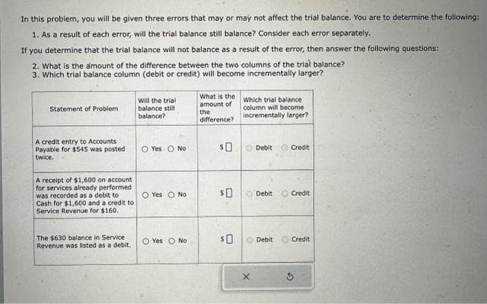 In this problem, you will be given three errors that may or may not affect the trial balance. You are to determine the following:
1. As a result of each error, will the trial balance still balance? Consider each error separately.
If you determine that the trial balance will not balance as a result of the error, then answer the following questions:
2. What is the amount of the difference between the two columns of the trial balance?
3. Which trial balance column (debit or credit) will become incrementally larger?
Statement of Problem
A credit entry to Accounts
Payable for $545 was posted
twice.
A receipt of $1,600 on account
for services already performed
was recorded as a debit to
Cash for $1,600 and a credit to
Service Revenue for $160.
The $630 balance in Service
Revenue was listed as a debit.
Will the trial
balance still
balance?
O Yes No
O Yes No
O Yes No
What is the which trial balance
amount of
column will become
the
incrementally larger?
difference?
$O
$O
$O
X
Debit
Debit
Debit
Credit
Credit
Credit