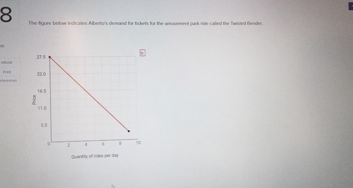 8
nts
eBook
Print
eferences
The figure below indicates Alberto's demand for tickets for the amusement park ride called the Twisted Bender.
Price
27.5
22.0
16.5
11.0
5.5
0
2
4
6
8
Quantity of rides per day
10
D