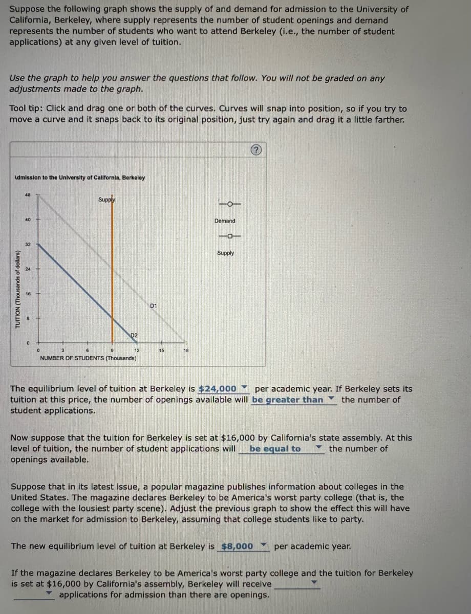 Suppose the following graph shows the supply of and demand for admission to the University of
California, Berkeley, where supply represents the number of student openings and demand
represents the number of students who want to attend Berkeley (i.e., the number of student
applications) at any given level of tuition.
Use the graph to help you answer the questions that follow. You will not be graded on any
adjustments made to the graph.
Tool tip: Click and drag one or both of the curves. Curves will snap into position, so if you try to
move a curve and it snaps back to its original position, just try again and drag it a little farther.
Admission to the University of California, Berkeley
48
40
32
2
TUITION (Thousands of dollars)
0
Supply
9
D2
12
NUMBER OF STUDENTS (Thousands)
D1
15
18
-
Demand
D
Supply
The equilibrium level of tuition at Berkeley is $24,000 per academic year. If Berkeley sets its
tuition at this price, the number of openings available will be greater than the number of
student applications.
Now suppose that the tuition for Berkeley is set at $16,000 by California's state assembly. At this
level of tuition, the number of student applications will be equal to the number of
openings available.
Suppose that in its latest issue, a popular magazine publishes information about colleges in the
United States. The magazine declares Berkeley to be America's worst party college (that is, the
college with the lousiest party scene). Adjust the previous graph to show the effect this will have
on the market for admission to Berkeley, assuming that college students like to party.
The new equilibrium level of tuition at Berkeley is $8,000 per academic year.
If the magazine declares Berkeley to be America's worst party college and the tuition for Berkeley
is set at $16,000 by California's assembly, Berkeley will receive
applications for admission than there are openings.